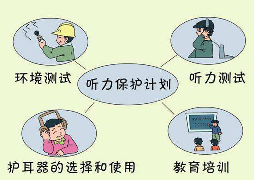 噪声的危害
